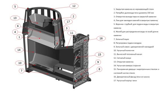 Чугунная печь для бани Verona 50 Закрытая каменка из нержавеющей стали — фото-4_6