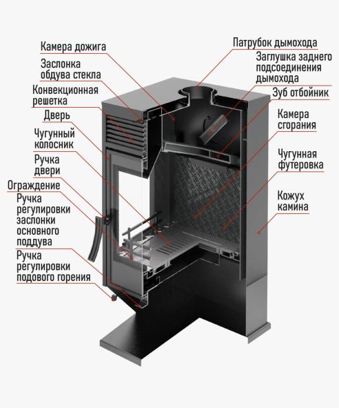 Печь-камин Хорс-6 — фото-718_2
