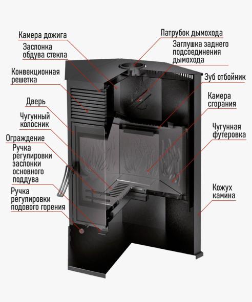 Печь-камин Хорс-10 — фото-718_2